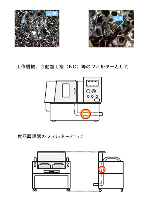 金属多孔体 株式会社安達工業